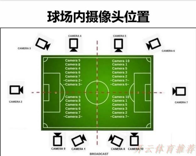 开云体育最新动态:国内首次!半自动越位识别技术亮相足协杯决赛 开云体育最新动态:国内首次!半自动越位识别技术亮相足协杯决赛