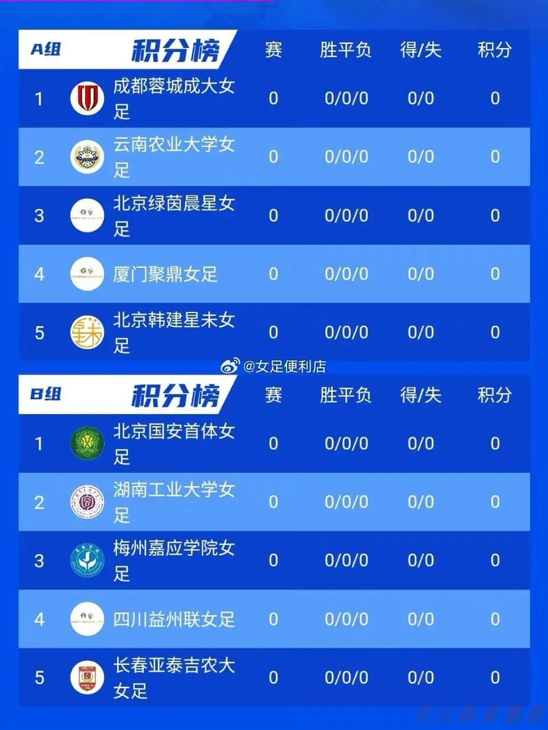 开云体育:2024全国女子足球乙级联赛小组赛阶段比赛结束 开云体育:2024全国女子足球乙级联赛小组赛阶段比赛结束