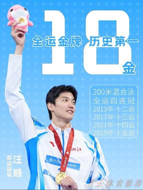 开云官网：个人第19金 汪顺又达成一项四连冠