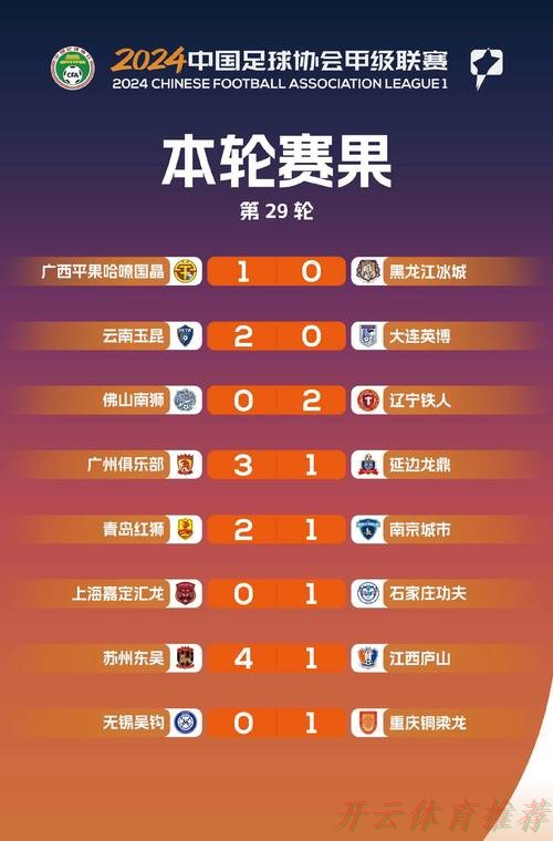 开云体育平台：中甲联赛第二阶段第3轮综述——冲超保级形势尚待明朗 争夺中激烈谨慎相互交织