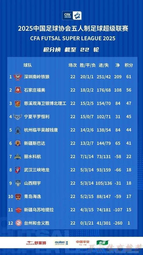 开云体育APP下载:2019-2020中国足协五超联赛落幕,深圳南岭铁狼成功卫冕 开云体育APP下载:2019-2020中国足协五超联赛落幕,深圳南岭铁狼成功卫冕